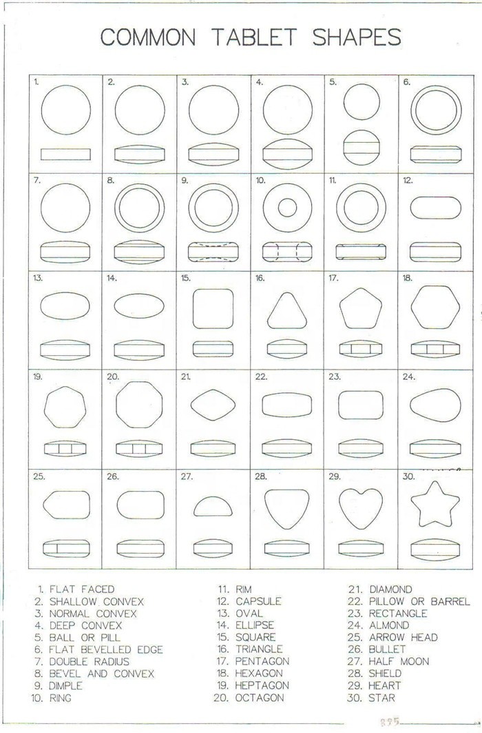Custom Tablet Press Dies And Punches