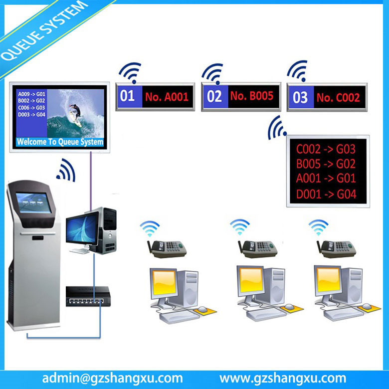 queue-management-system-diagram--2