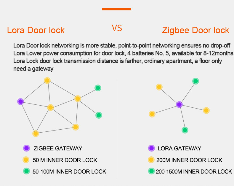 Bluetooth WiFi Airbnb Door Lock Smart Electronic Keypad Mortise with App Control