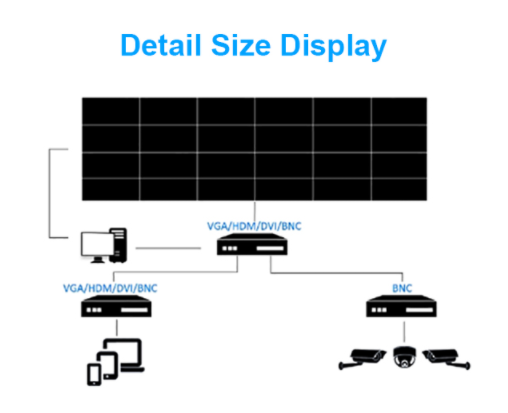 Floor Standing PLA 55inch Narrow Bezel LCD Wall 200W