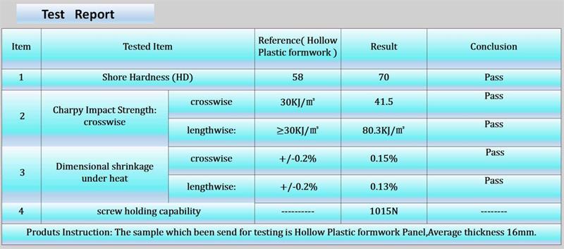 Building Lightweight 1220x2440×12mm Plastic Concrete Wall Forms