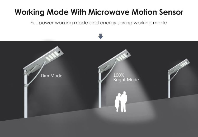 Automatic Ip65 40w 50w 60w 80w Led Solar Street Light All In One
