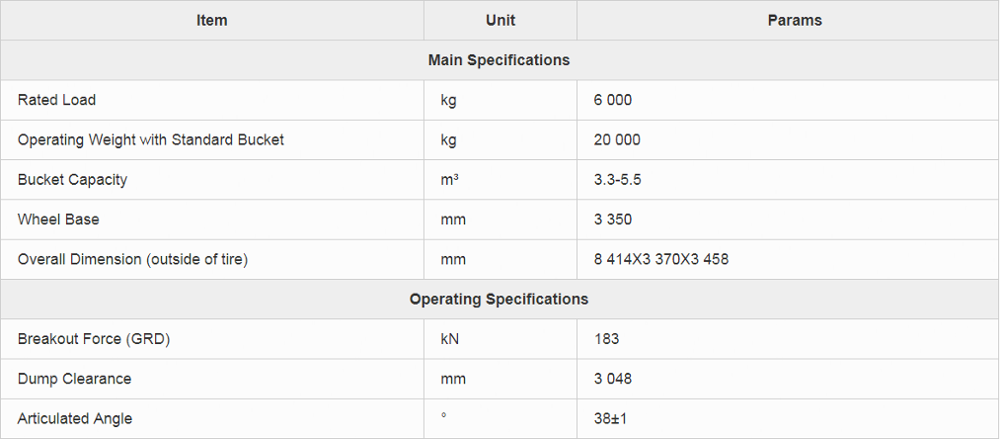 Road Tyre Low Speed Engine Cat 5T SEM660D Wheel Loader and wheel loader factory price