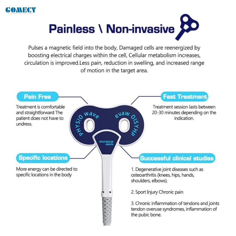 Gomecy PEMF Magnetic Therapy Device with Multiple Intensity Levels for Elderly Joint Mobility and Pain Relief