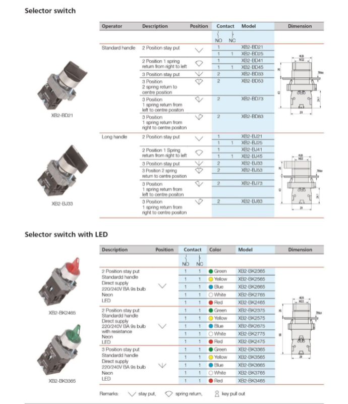 Xb2 Emergency Push Button Switch with 22mm Emergency Push Button Switch XB2-BS542
