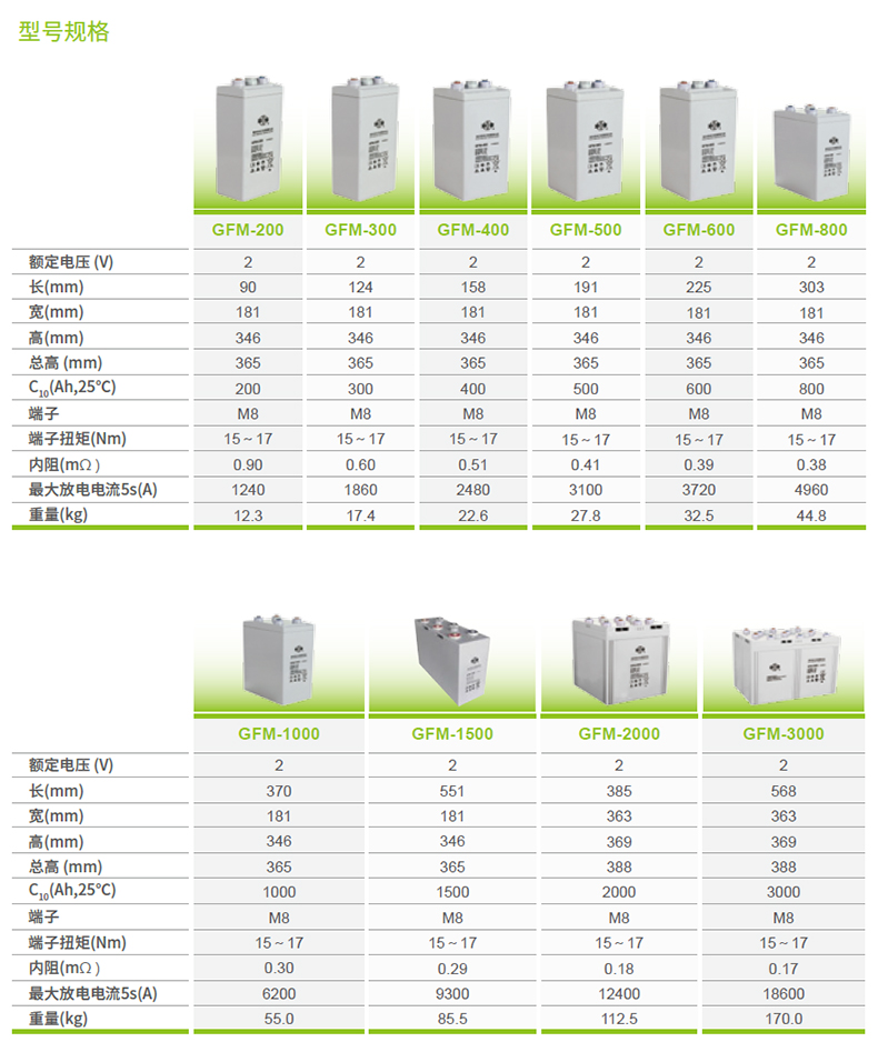 Shuangdeng GFM-400 Rechargeable Battery with 181mm Width and 15-17 Nm Terminal Torque