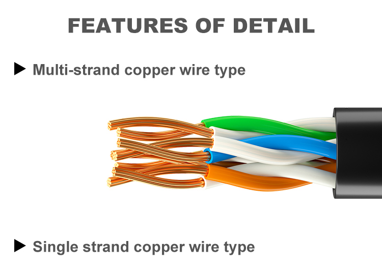 Cat5E Cat 6 Cat6a UTP Ethernet Patch Cable Round For Communicate