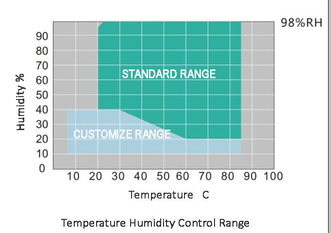 Liyi 150L Programmable Temperature Humidity Test Chamber Environmental Test Equipment