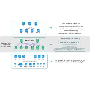  NetTAP® SDN Technology - Challenges and Difficulties in Network Traffic Data Control Manufactures