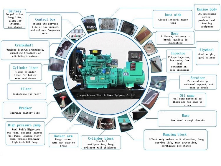YC12VC2070-D31 Engine 400V 1500KW Yuchai Diesel Generator