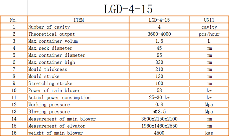 2022 Stretch Liquid Soap 1L Small Pet Plastic Mineral Water Bottle Making Blowing Machine