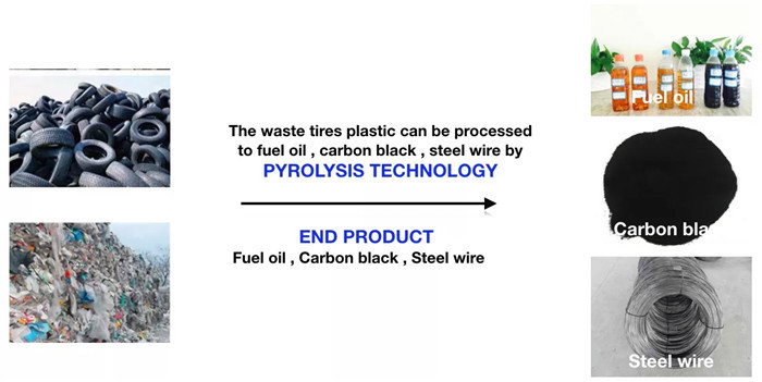 100kg 500kg Mini Waste Tyre Plastic To Fuel Oil Pyrolysis Plant For Lab Testing Demo