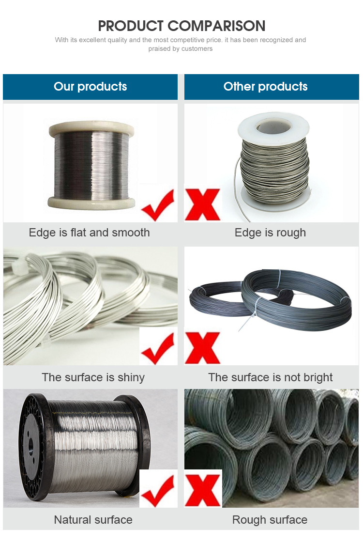 Professional Production 2.6mm 3mm Size Range Is 5.5mm-10mmhigh Carbon Spring Steel Wire