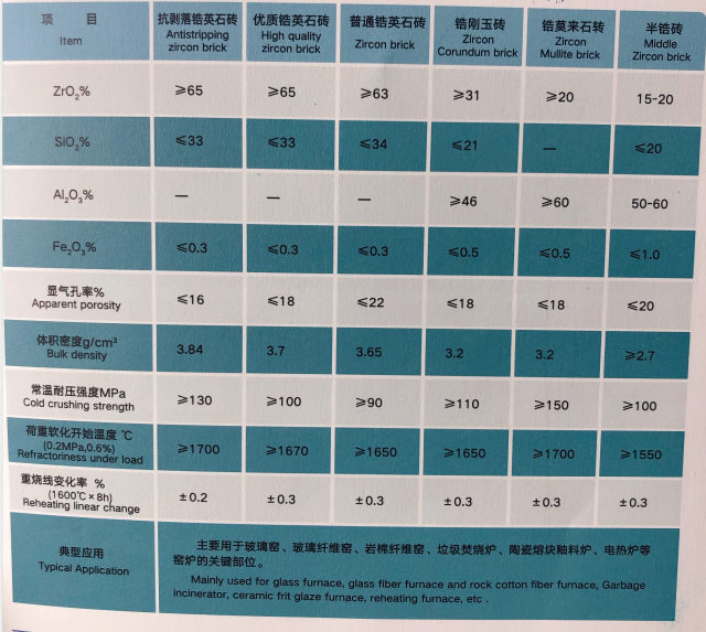 Customized Size Sintered Zircon Mullite Refractory Brick for Temperature Applications