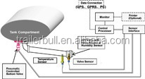 2" 50mm Or 3.5" 90mm JOST King Pin 56100 L LPG Tank Semi Trailer For Transportation