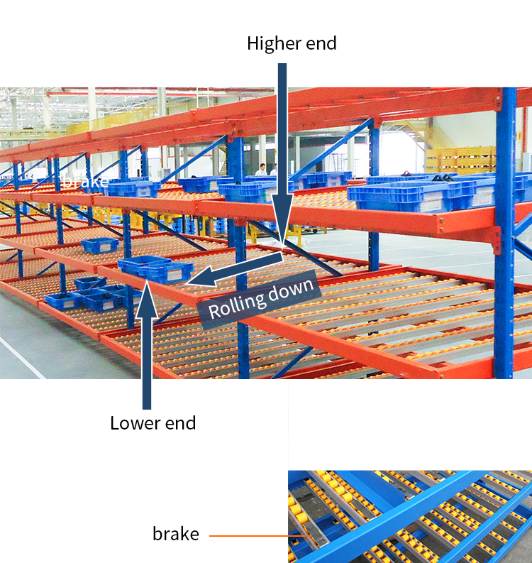 200-1000kgs/level Weight Capacity Storage Warehouse Equipment for Easy Pallet Pick Up