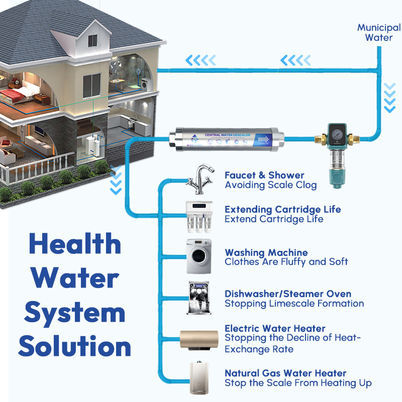 BriskSpring Spin Down Sediment Prefilter System for Whole House Filtration