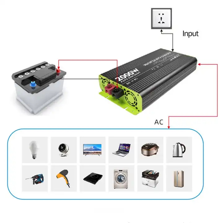 Pure Sine Wave Inverter Rear Stage Board 2000W Dc To Ac 6V To 220V Power Inverter 24V To 220V 2Kw Power Inverter Hybrid