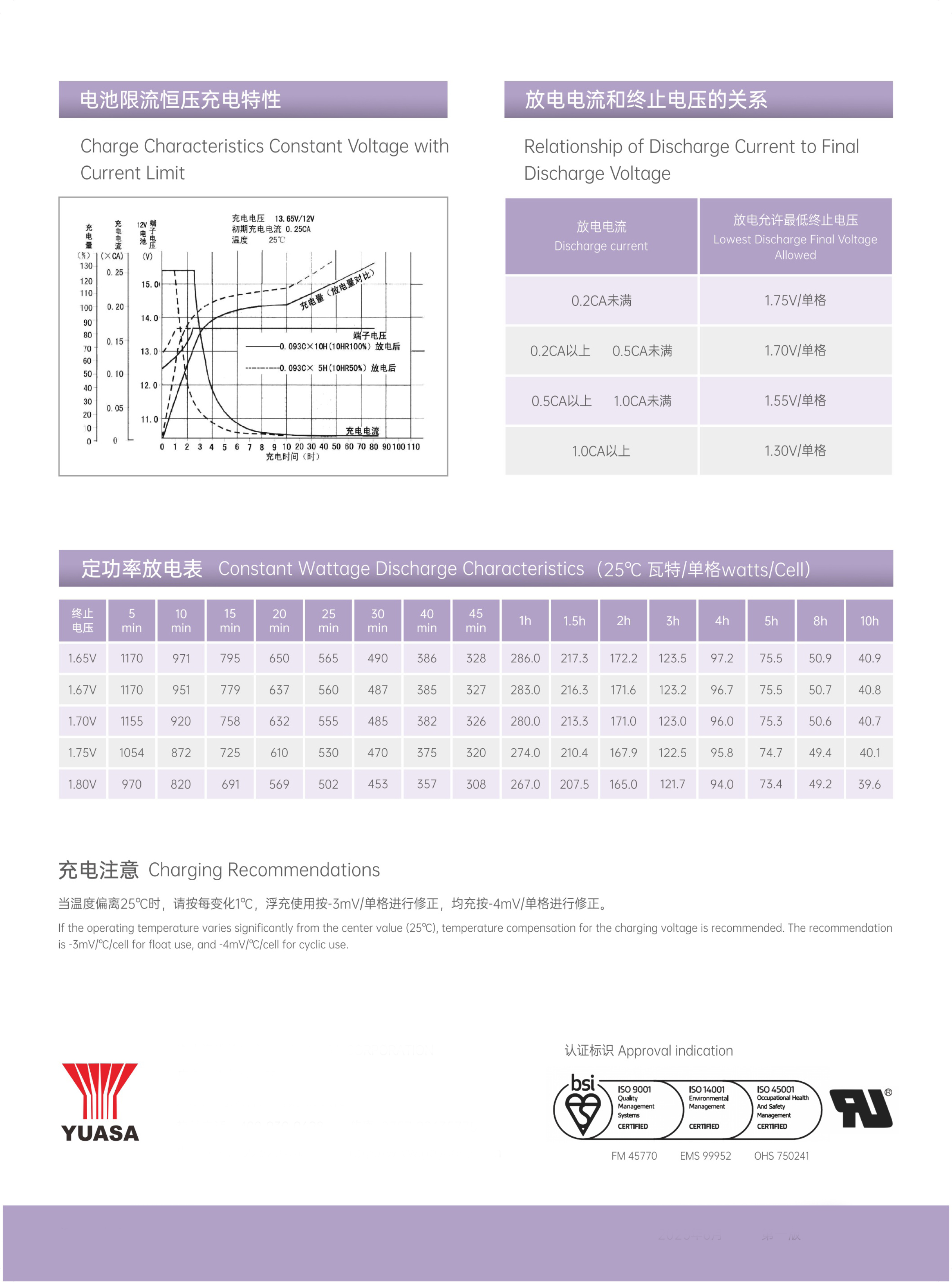 YUASA NP230-12 12V 230Ah Rechargeable VRLA Battery Sealed Lead Acid Battery for UPS Electric Power