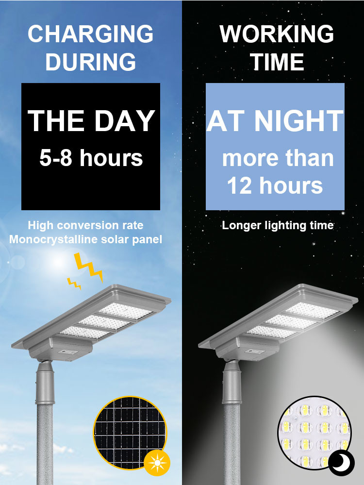 IP65 Outdoor ABS High Power Solar Street Light 50w 100w 150w 250w