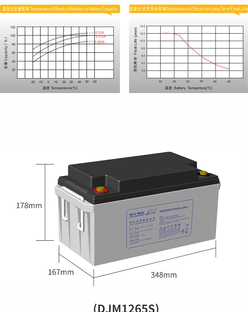 Long-Lasting 12V40Ah Sealed Rechargeable DJM1240S Battery for UPS Power Communication