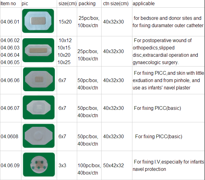 Standard Size Transparent Iv Dressing , Clear Plastic Wound Dressing