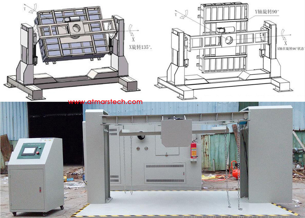 Rotation Battery Testing Equipment For Electric Vehicles Battery Pack Safety Test
