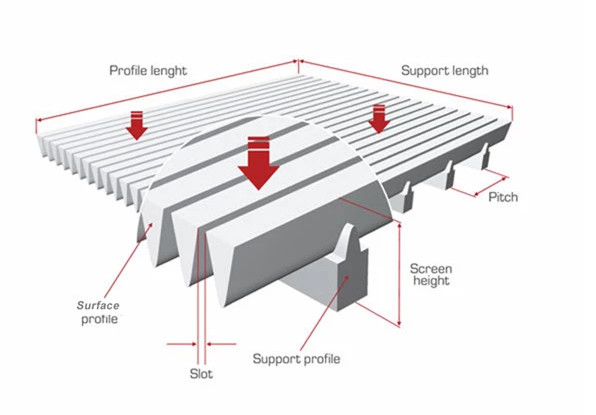 0.1-1.0mm Slot Wedge Wire Screen Panels For Food & Beverage Screens