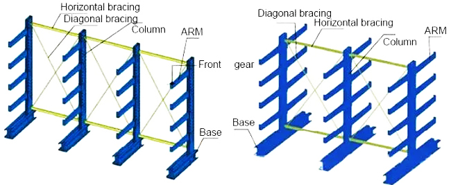 Cantilever Racking