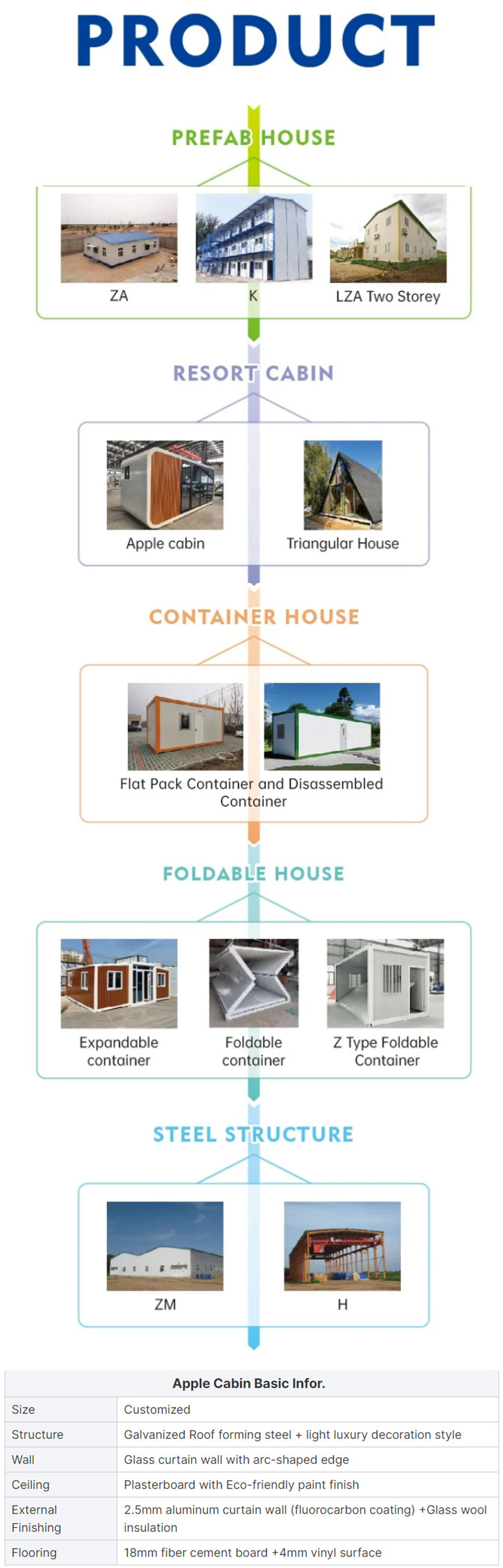 End Mobile Hangfa Apple Warehouse Contemporary Design Style Soundproof Luxury Cabin