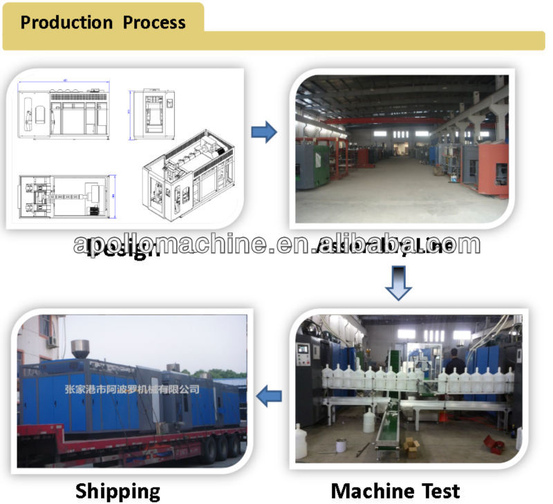 20 Liter Plastic Water Jar Extrusion Blowing Moulding Machine 4 Gallon Pc Bottle
