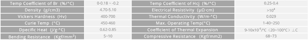 ±1% Tolerance Customized Ferrite Magnet Ceramic Disc for Industrial Applications