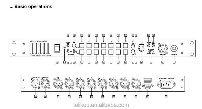four channel 4-wire system economical and practical With Tally function CCU connectionRJ-45 wired eight channels intercom system