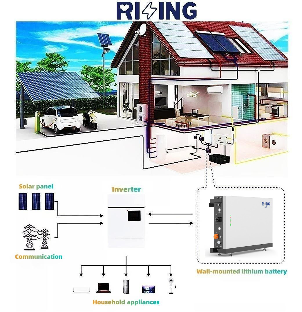 20Kwh 51.2V Solar LiFePO4 Battery Deep Cycle BMS Lithium Battery For Home Backup
