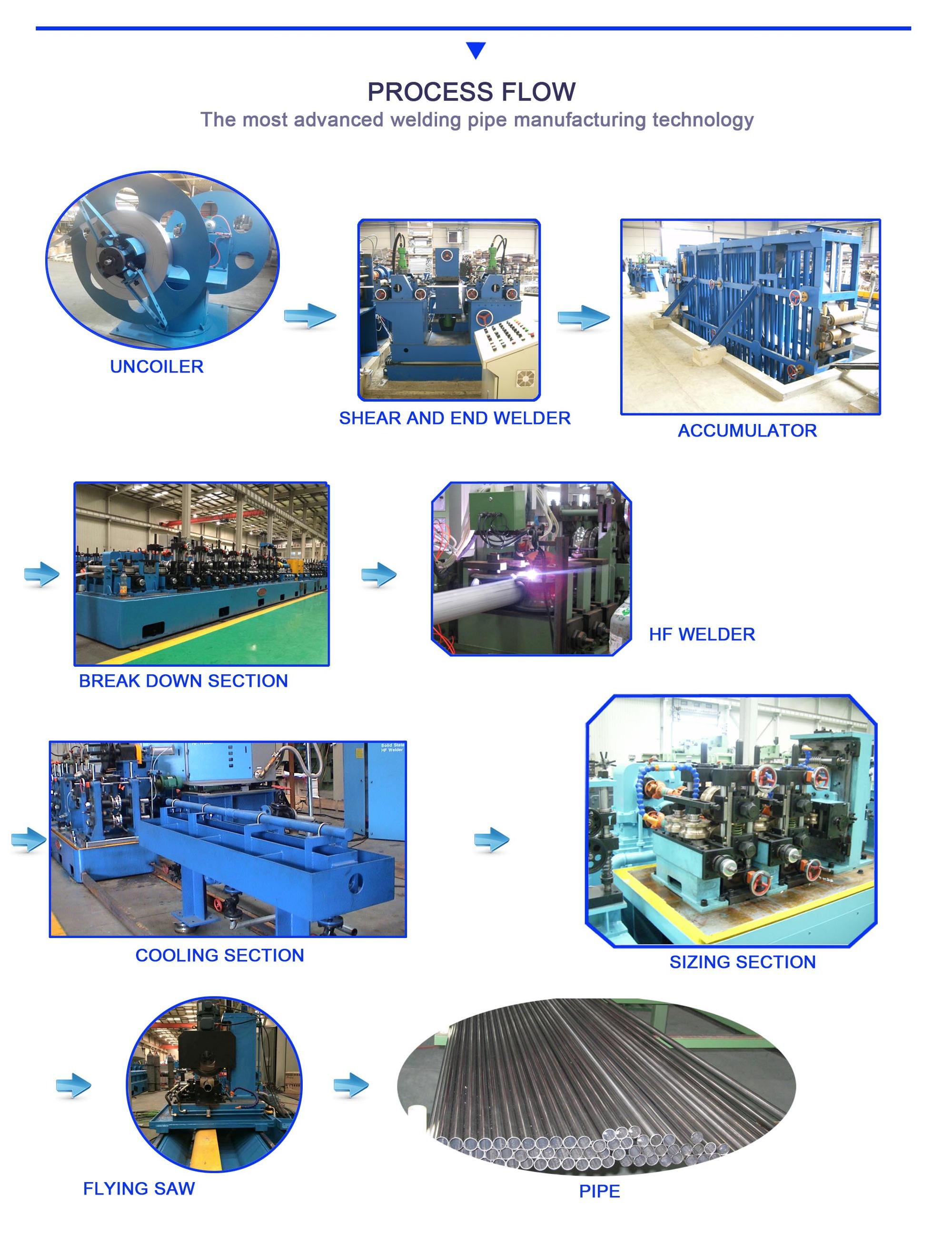 High Precision ERW Tube Mill / Straight Seam Welded ERW Pipe Mill Machine