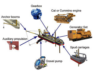 Long Distance Discharge Dredger Ship Inboard Type 15KM Sediment LD12000