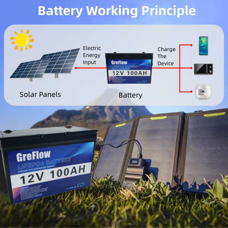 12v Rechargeable Lithium Battery Pack CATL LiFePo4 Storage Battery Pack