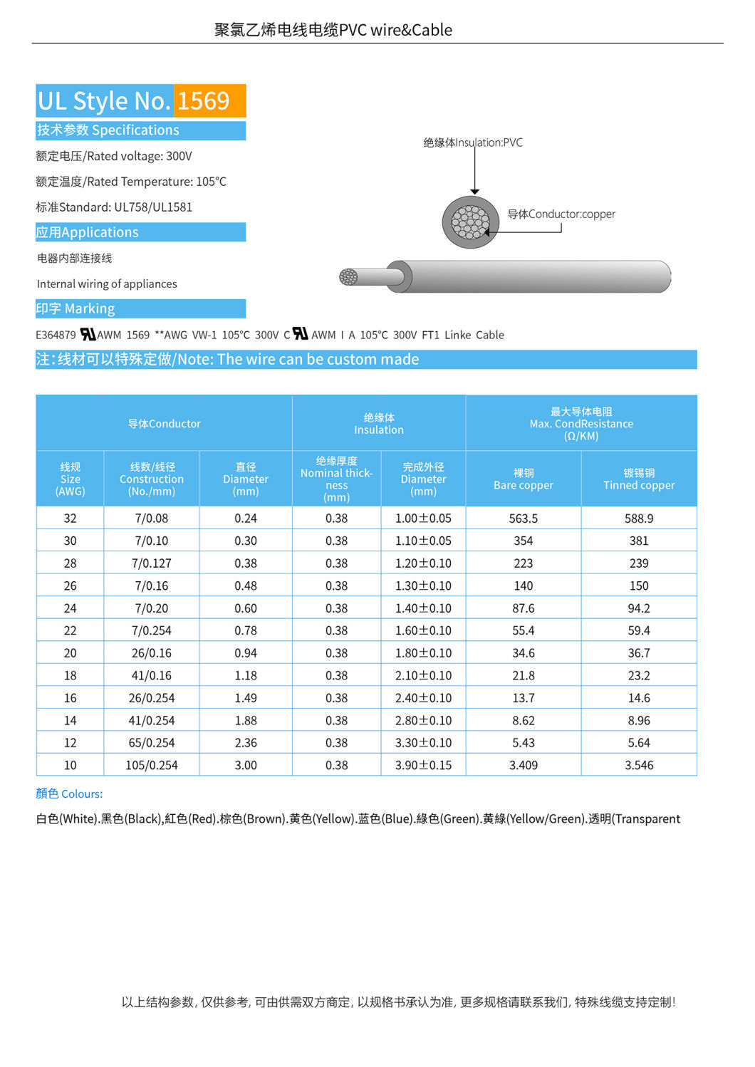 10AWG-30AWG Tinned Copper Environmental Protection Flame Retardant UL1569 Electrical Cable Power Cable