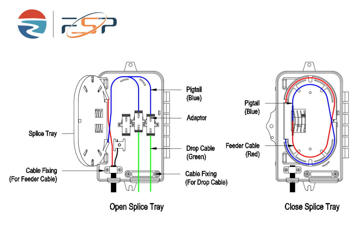 Fiber Optic Terminal Box IP68 Outdoor 6 Cores Waterproof Distribution Box for FTTX Network