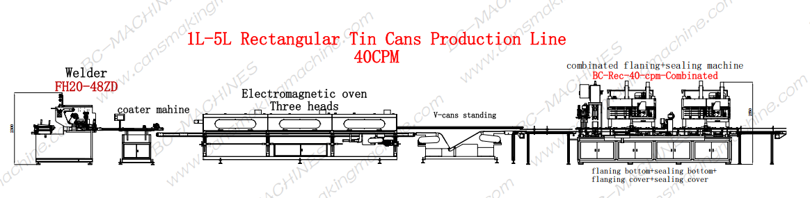 35cpm Square Tin Can Making Machine 1liter Combinated Flanging Sealing