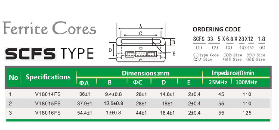 Networks EMI Suppression Core Ferrite Cable Snap On Scale Production
