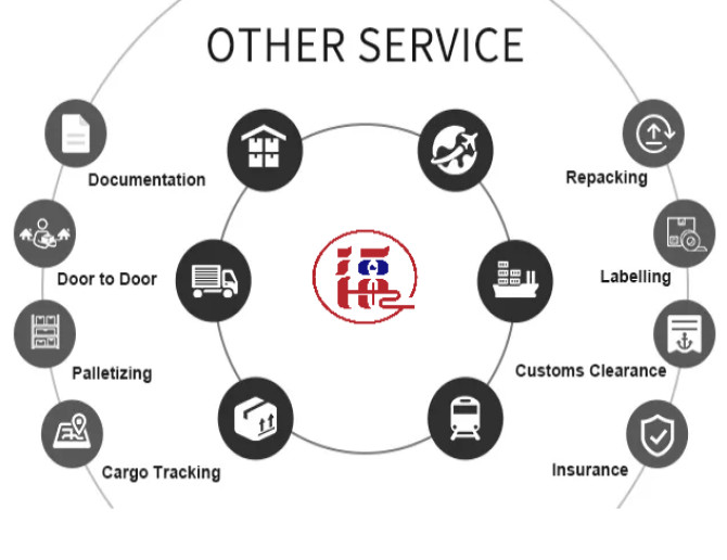 OOG Out Of Gauge Shipments For Your Oversized Cargo Transportation From China Shipping Agent
