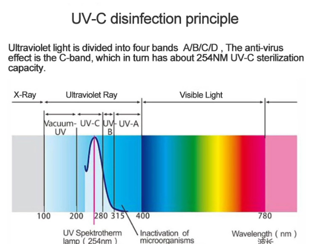 Handheld Ultraviolet Sterilizer Lamp