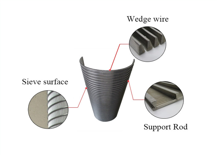 Sus304 Curved 2mm Thickness Wedge Wire Screen For Water Filter