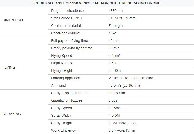 Tta M6e1 Agricultural Sprayer Drone Spraying 10L Tank Drones for Agriculture