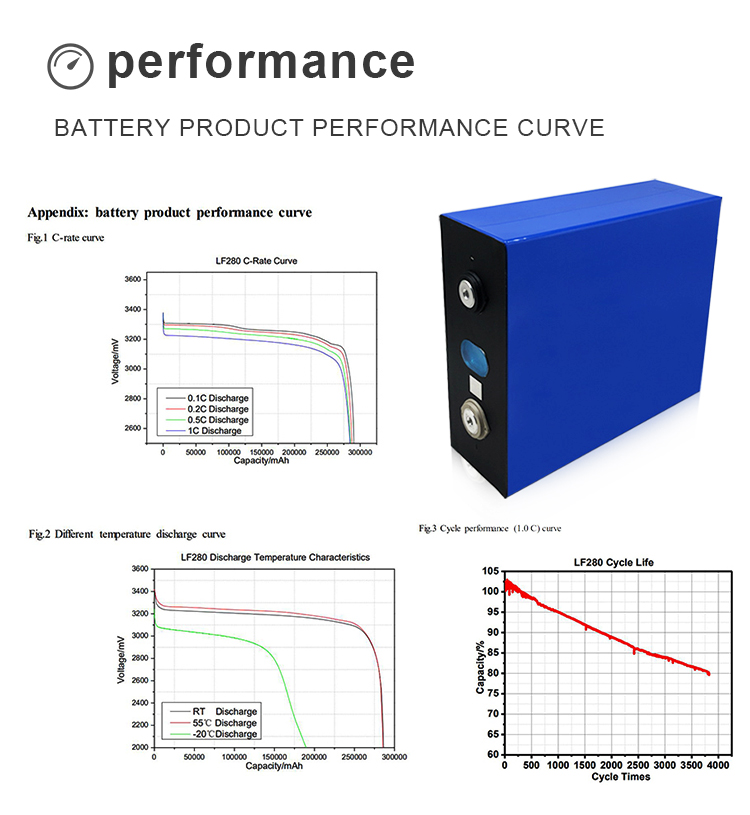 3.2v 120Ah Lithium Ion Battery Cells Prismatic Lifepo4 Catl 280ah Cell