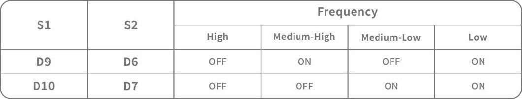 2 Channel Loop Detector High Sensitivity Direction Recognition Customizable