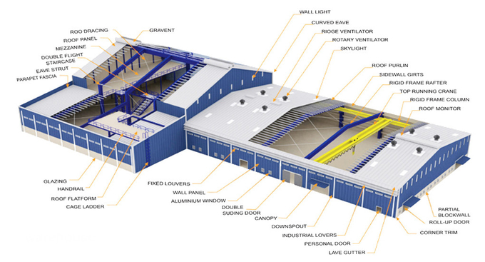 IBeehive Prefabricated Portal Frame Industrial Steel Structure For Warehouse