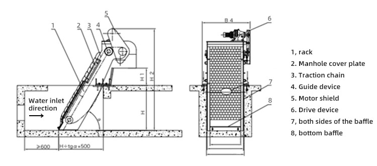 Professional Stainless Steel Tooth Grid Cleaning Machine For Sewage Treatment Plant