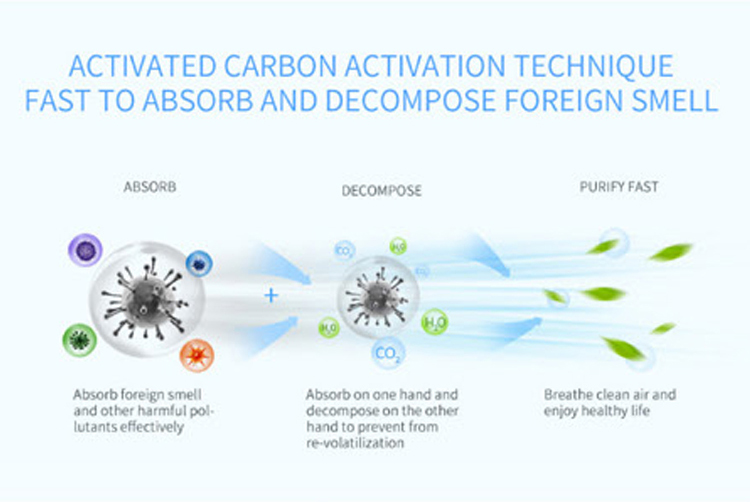 HOMEFISH 99.9% Smart Mini Air Purifier Air Purificaion Mosquito Killer